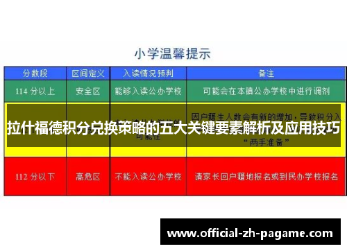 拉什福德积分兑换策略的五大关键要素解析及应用技巧 拉什福德积分兑换策略的五大关键要素解析及应用技巧