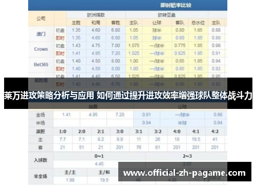 莱万进攻策略分析与应用 如何通过提升进攻效率增强球队整体战斗力