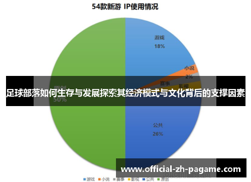 足球部落如何生存与发展探索其经济模式与文化背后的支撑因素