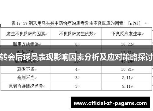 转会后球员表现影响因素分析及应对策略探讨