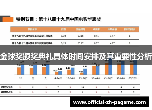 金球奖颁奖典礼具体时间安排及其重要性分析