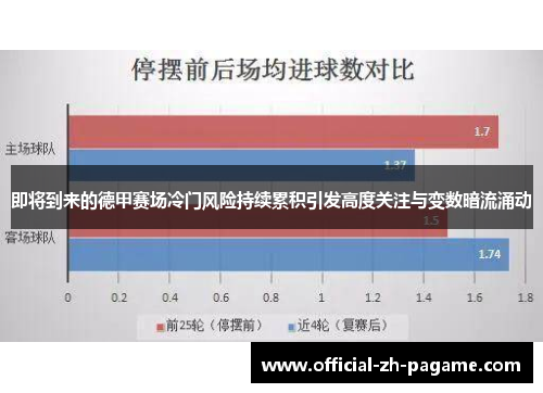 即将到来的德甲赛场冷门风险持续累积引发高度关注与变数暗流涌动