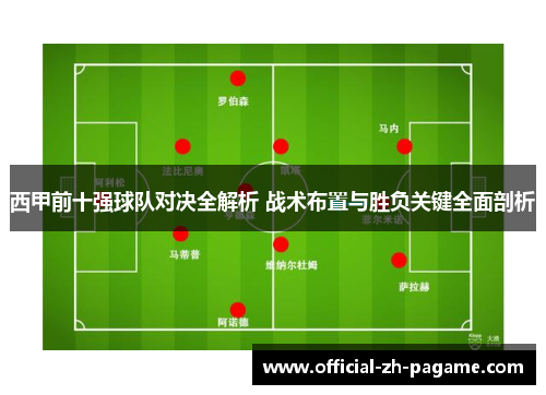 西甲前十强球队对决全解析 战术布置与胜负关键全面剖析 西甲前十强球队对决全解析 战术布置与胜负关键全面剖析