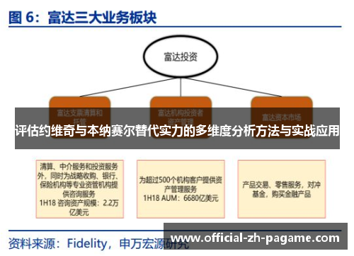 评估约维奇与本纳赛尔替代实力的多维度分析方法与实战应用 评估约维奇与本纳赛尔替代实力的多维度分析方法与实战应用