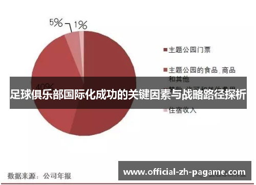 足球俱乐部国际化成功的关键因素与战略路径探析 足球俱乐部国际化成功的关键因素与战略路径探析
