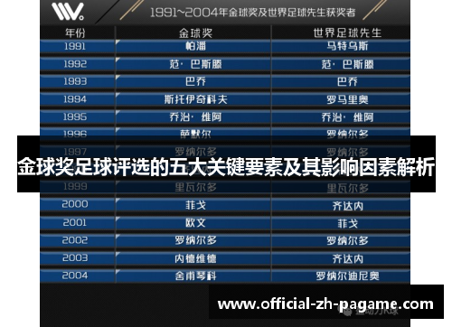 金球奖足球评选的五大关键要素及其影响因素解析 金球奖足球评选的五大关键要素及其影响因素解析